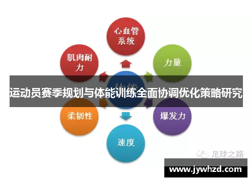 运动员赛季规划与体能训练全面协调优化策略研究